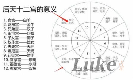 中性宫是第几宫,星盘中性宫有哪些?