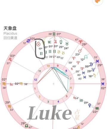 太阳双子