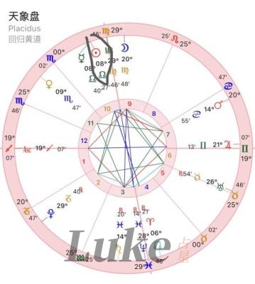 太阳天秤,太阳落在天秤座是什么意思?几月几号