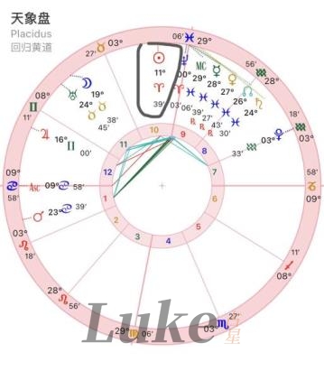 太阳白羊,太阳落在白羊座是什么意思?几月几号