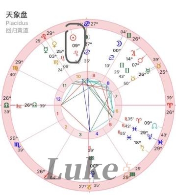 太阳狮子,太阳落在狮子座是什么意思?几月几号