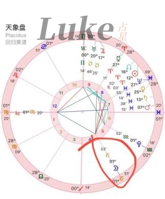 月亮摩羯(男生/女生)特点感情态度注意事项解析