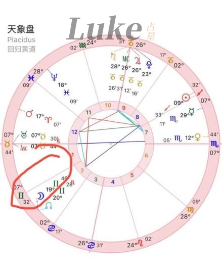 月亮双子(男生/女生)特点感情态度注意事项解析