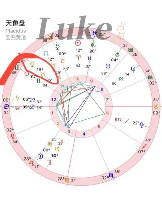 金星金牛(男生/女生)特点感情态度注意事项解析