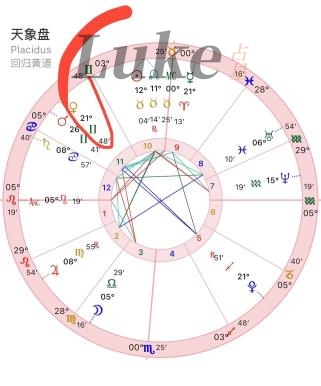 金星双子(男生/女生)特点感情态度注意事项解析