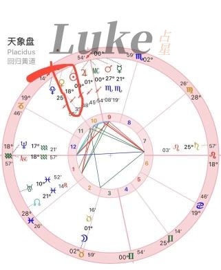金星射手(男生/女生)特点感情态度注意事项解析